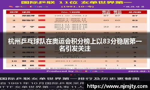 杭州乒乓球队在奥运会积分榜上以83分稳居第一名引发关注